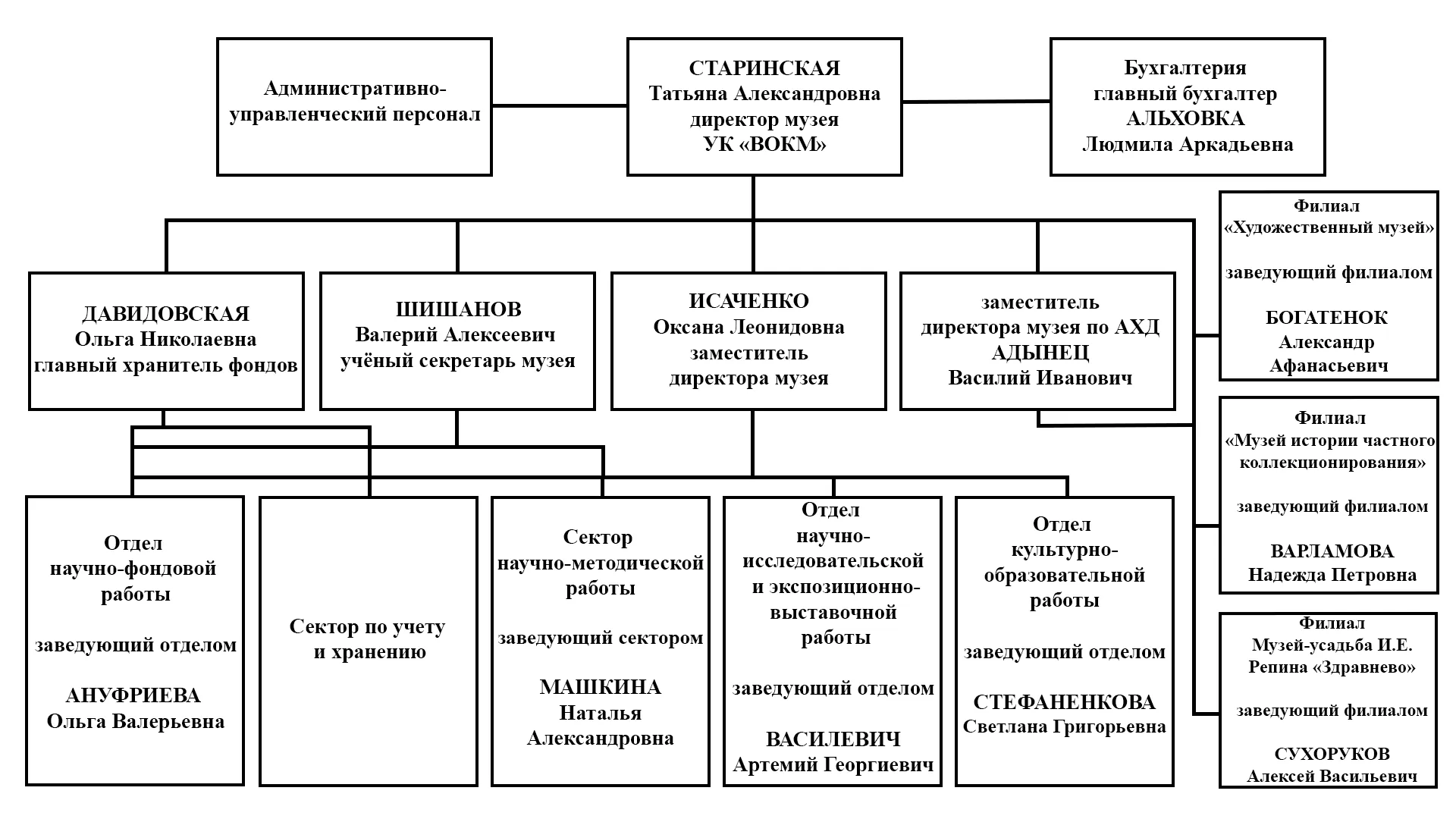 Структура